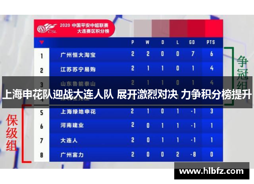 上海申花队迎战大连人队 展开激烈对决 力争积分榜提升
