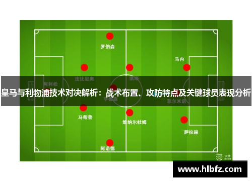 皇马与利物浦技术对决解析：战术布置、攻防特点及关键球员表现分析